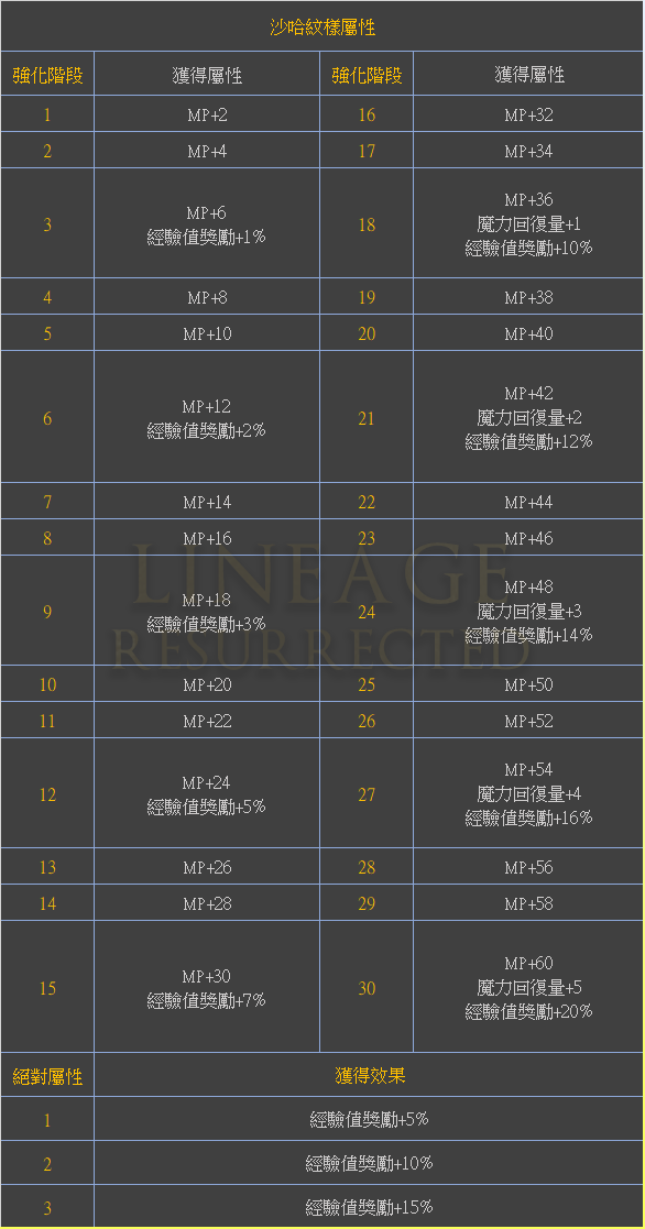 沙哈介紹.png