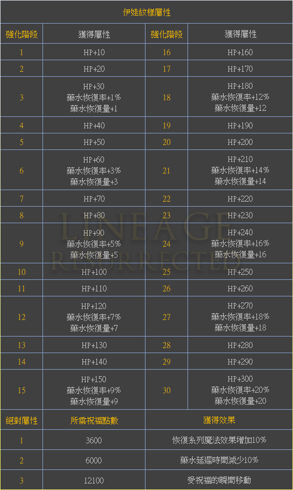 伊娃介紹 (1).png