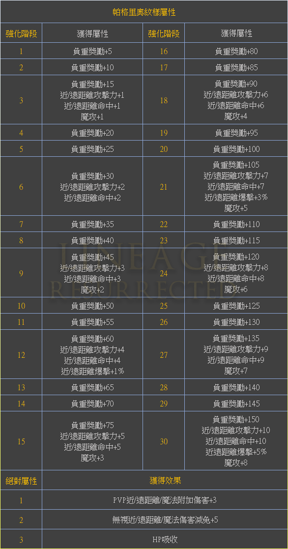 帕格里奧介紹.png
